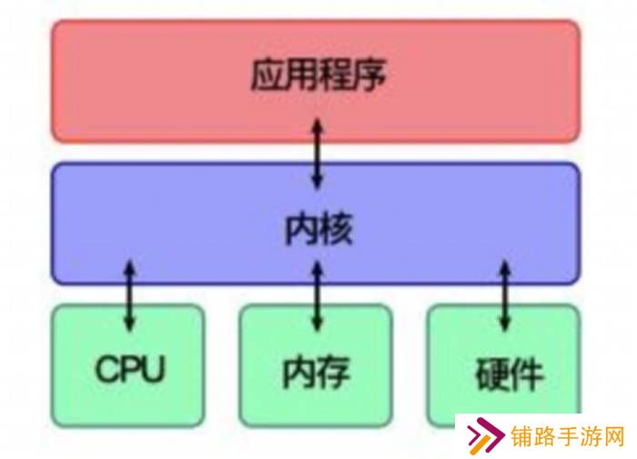 极乐软件园