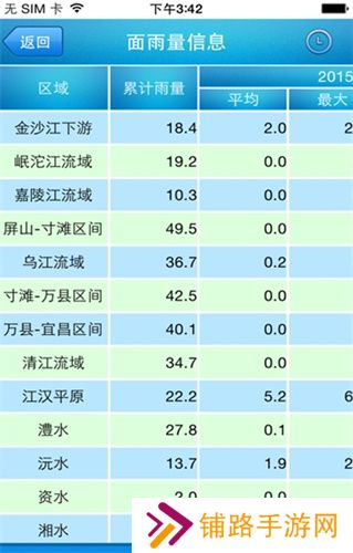 长江水文网实时水情