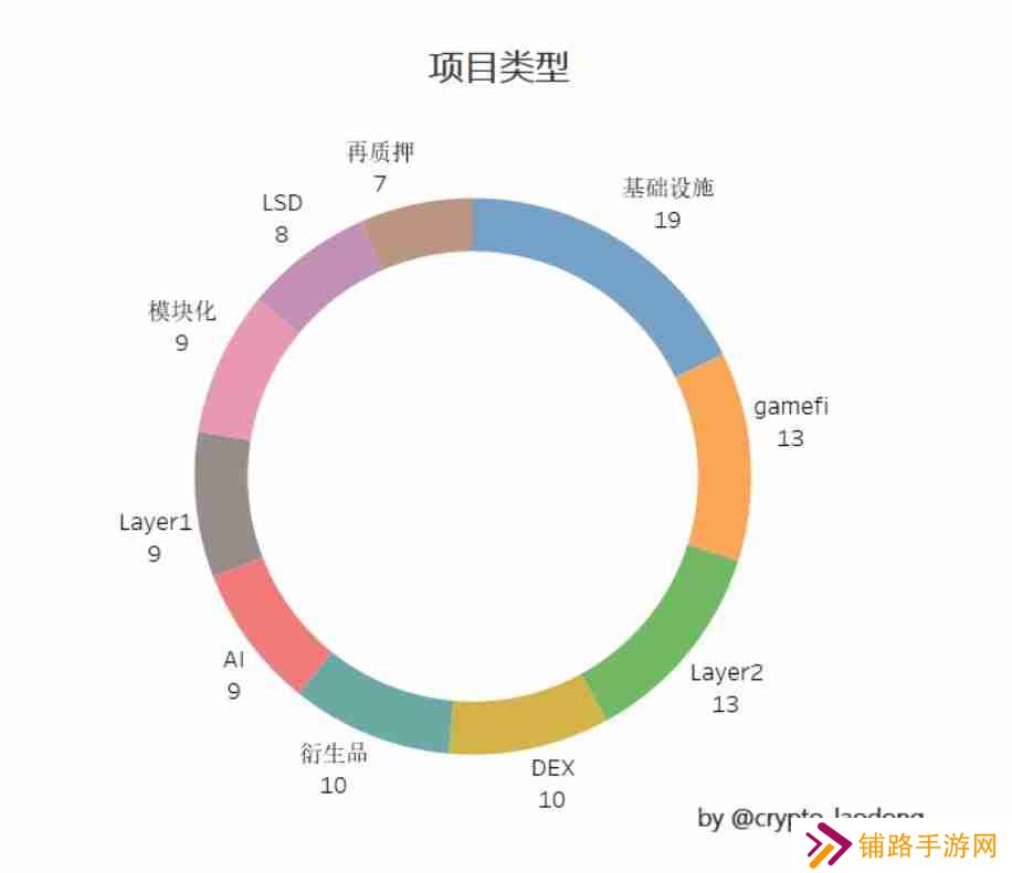 2024年空投大揭秘：探寻暴富机遇与避免风险陷阱