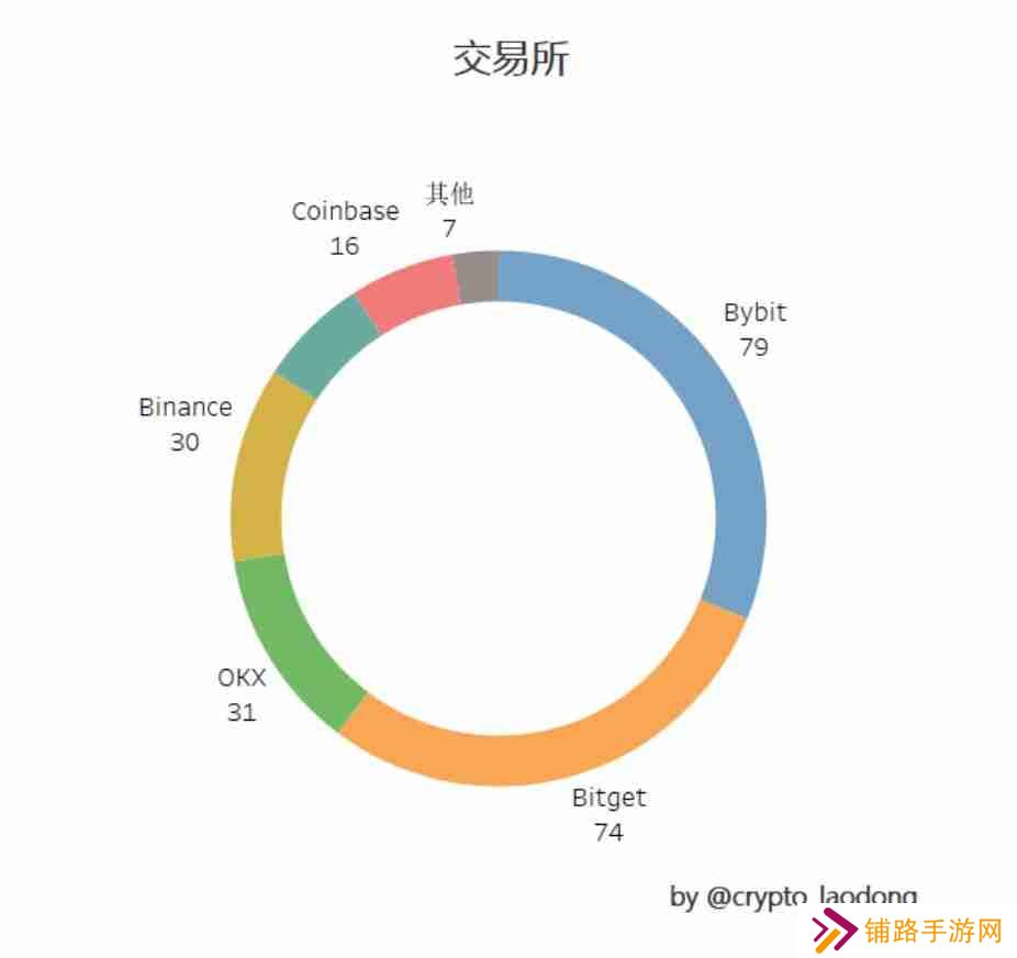 2024年空投大揭秘：探寻暴富机遇与避免风险陷阱