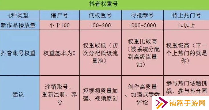 抖音账号权重查询入口最新版