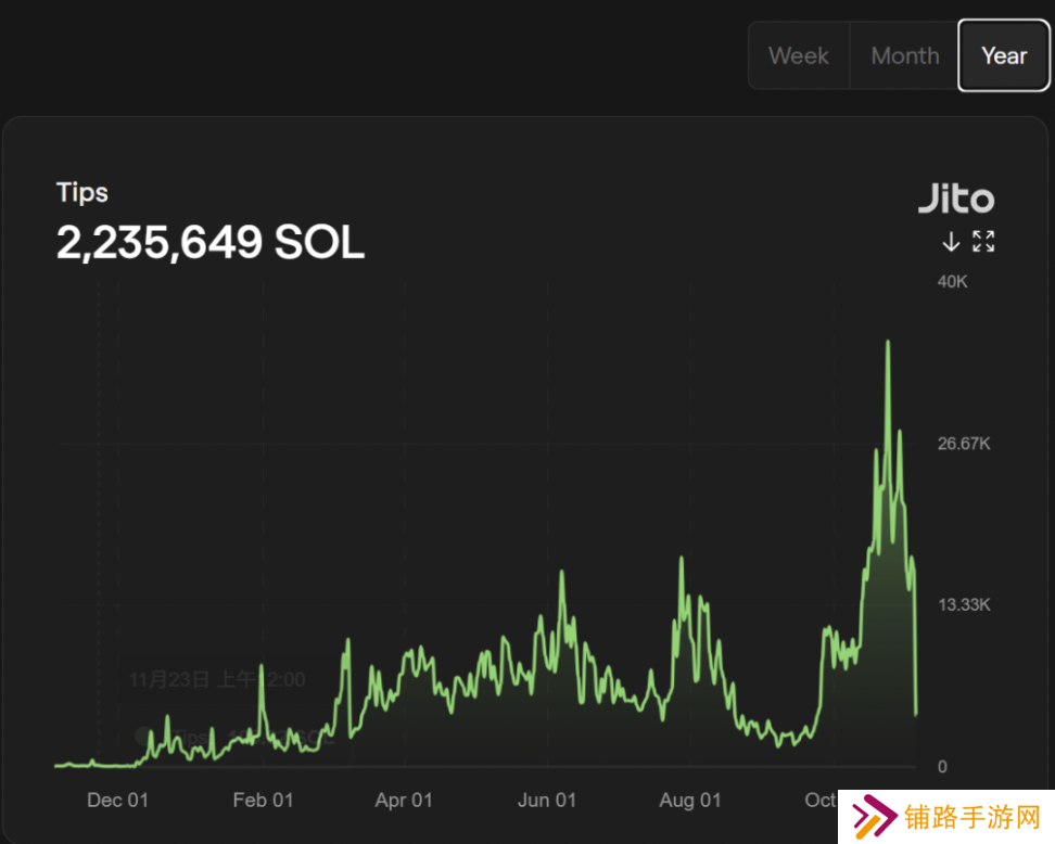 WOO X Research：如何在Solana Meme热潮中获得确定性收益？