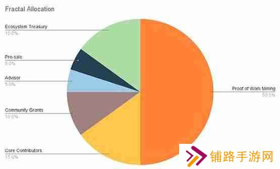 Mempool创始人：Fractal Bitcoin只是另一个shitfork