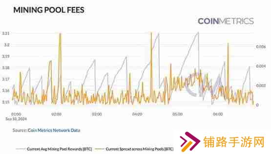 Coin Metrics：区块链网络健康入门指南