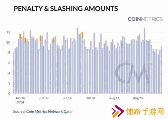 Coin Metrics：区块链网络健康入门指南