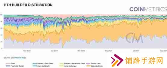 Coin Metrics：区块链网络健康入门指南