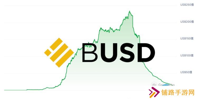 SEC默默结束Paxos调查、并未认定BUSD是证券！但发行量已崩跌99%