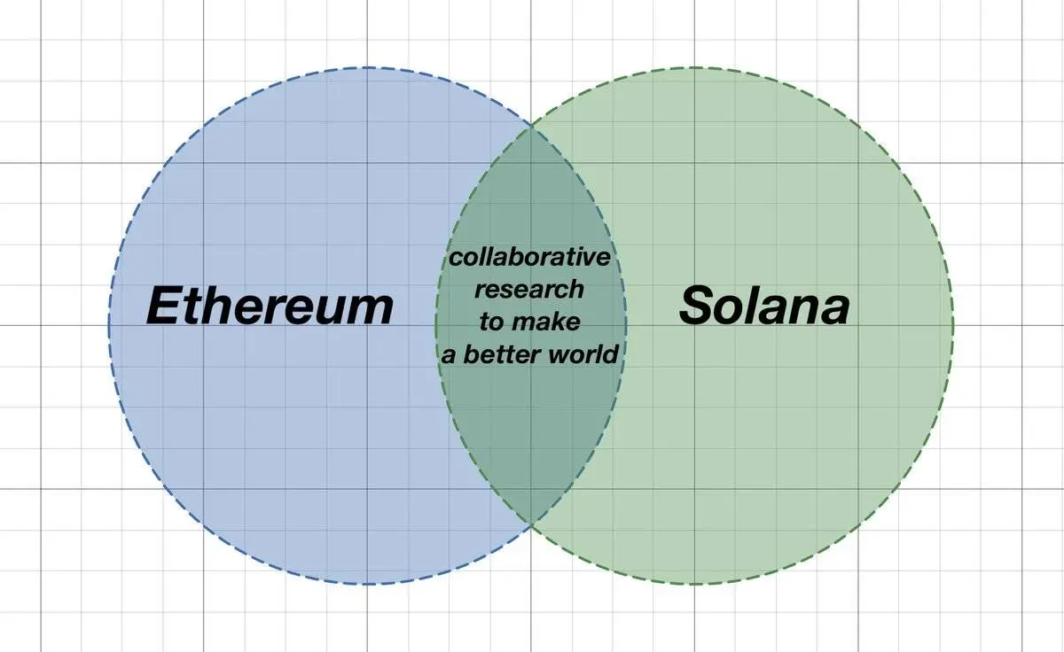 从“以太坊杀手”到合作伙伴：一文读懂 Solana 转型之路