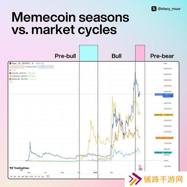 memecoin季以及牛市结束了吗？